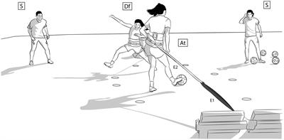 Decision making influences movement variability and performance of high-level female football players in an elastic resistance task